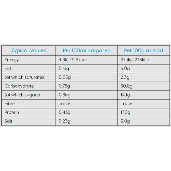 Essential Cuisine Veal Glace 600gm