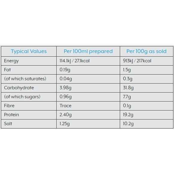 Essential Cuisine Premier Chicken Jus Concentrate 1kg / 8ltr