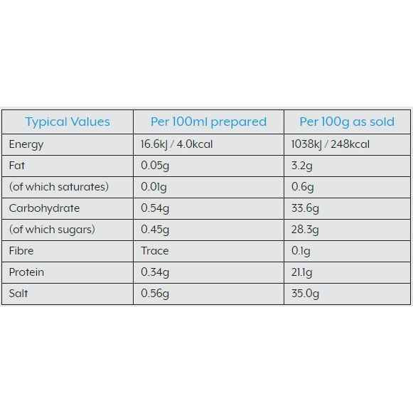 Essential Cuisine Turkey Stock Mix 800gm / 50ltr