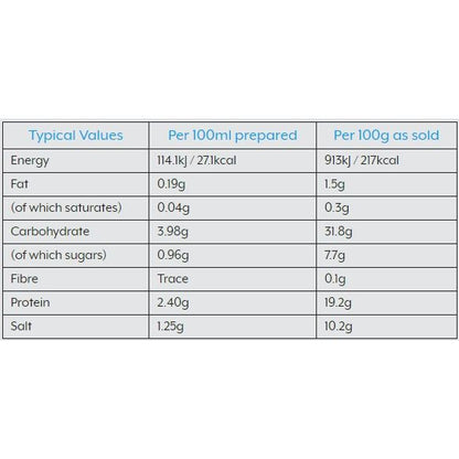 Essential Cuisine Premier Chicken Jus Concentrate 1kg / 8ltr