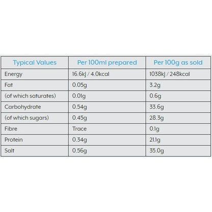 Essential Cuisine Turkey Stock Mix 800gm / 50ltr